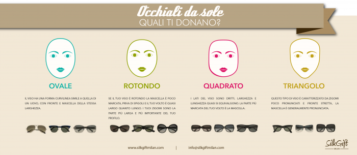 Infografica - Forme e colori ochiali da sole