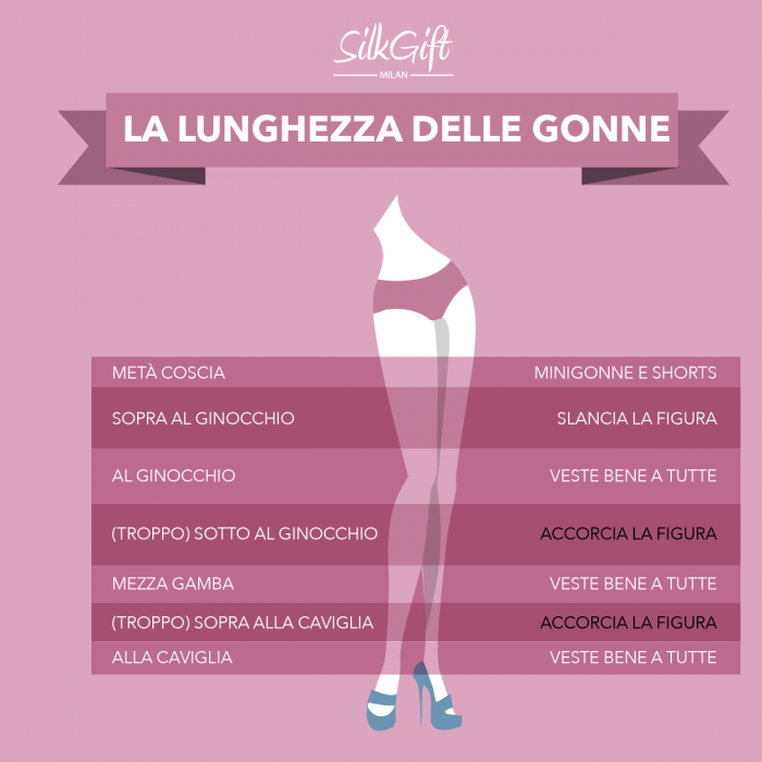 Infografica di Isabella Ratti - Lunghezza ideale gonna